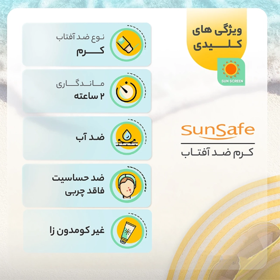 تصویر  کرم ضد آفتاب مردانه سان سیف SunSafe مدل ACTI-SUN بی رنگ با SPF40