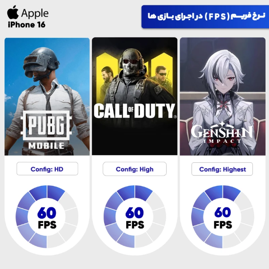 تصویر  گوشی موبایل اپل مدل iPhone 16 CH دو سیم کارت ظرفیت 128 گیگابایت و رم 8 گیگابایت
