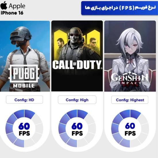 تصویر  گوشی موبایل اپل مدل iPhone 16 HN/A تک سیم کارت + eSIM ظرفیت 128 گیگابایت و رم 8 گیگابایت - نات اکتیو