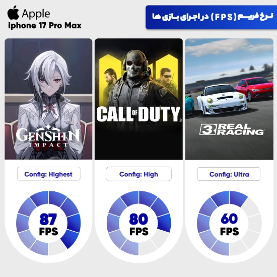 تصویر  گوشی موبایل اپل مدل iPhone 17 Pro Max ZAA تک سیم کارت + eSim ظرفیت 256 گیگابایت و رم 12 گیگابایت - نات اکتیو