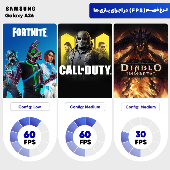 تصویر  گوشی موبایل سامسونگ مدل Galaxy A26 دو سیم کارت ظرفیت 128 گیگابایت و رم 6 گیگابایت - ویتنام